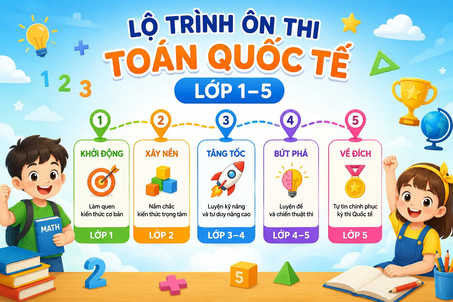 Lộ trình ôn thi Toán quốc tế lớp 1–5 theo từng mục tiêu