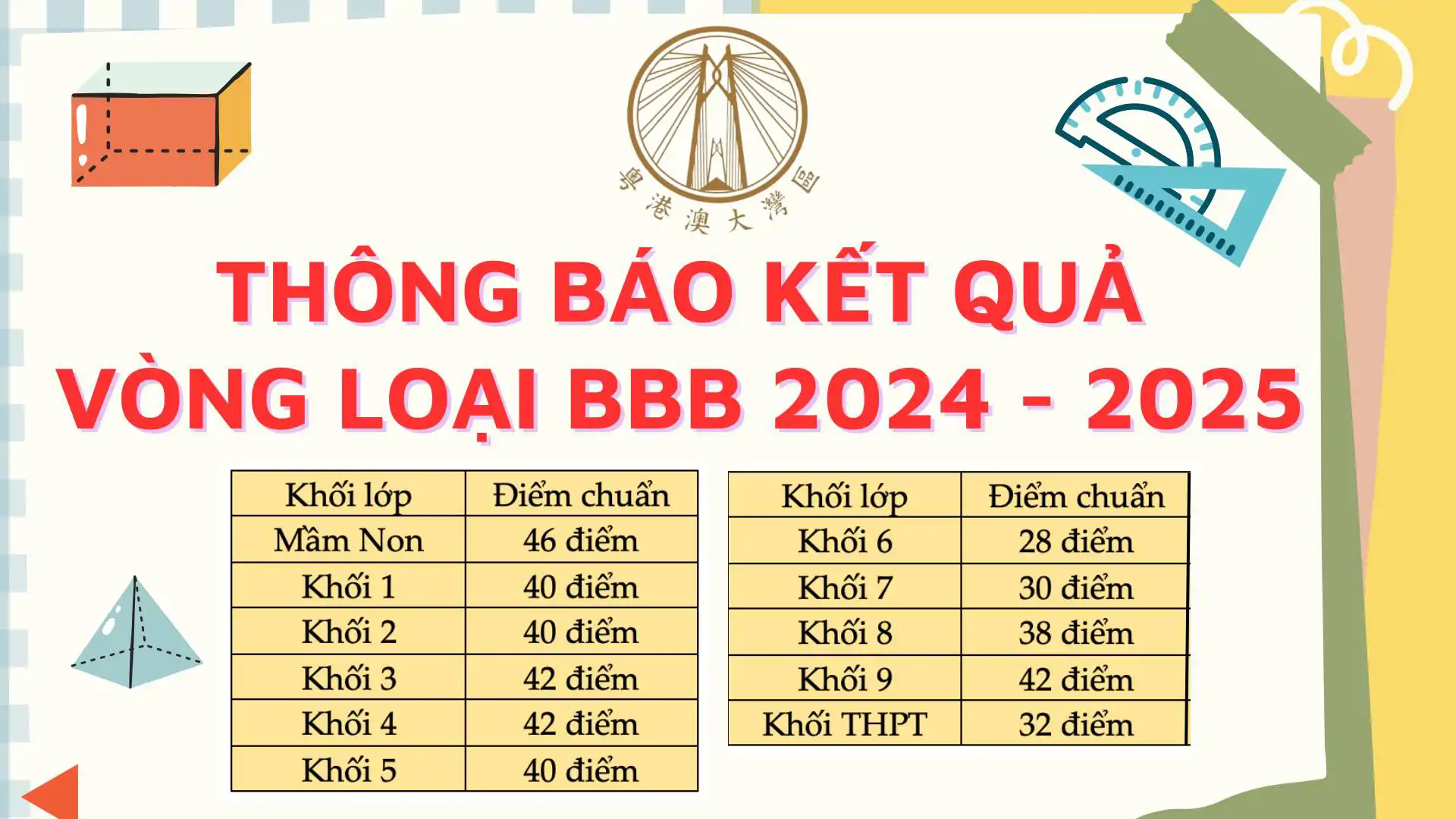 [Download] Đề Thi BBB Vòng Loại (Ngày 2/11/2025) - Kèm Đáp Án & Lộ Trình Ôn Vòng Quốc Gia