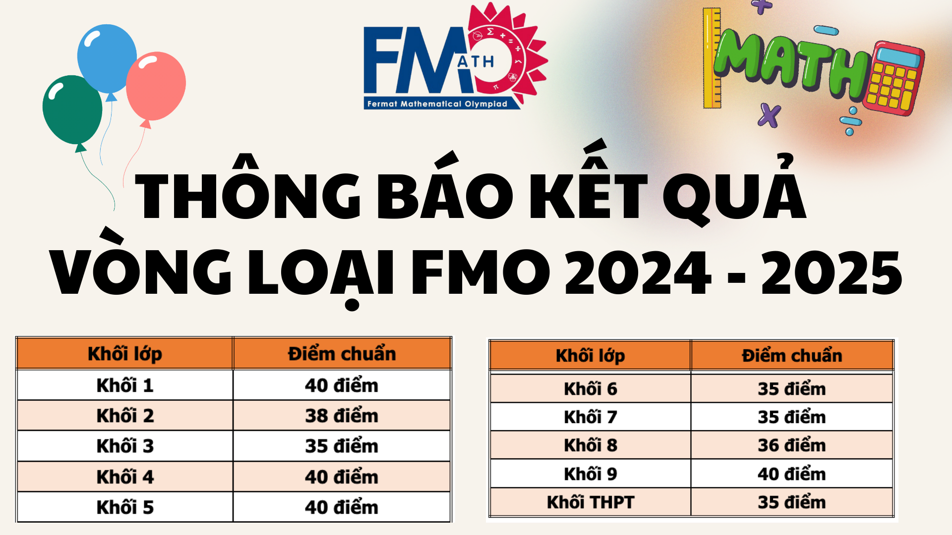 Điểm Chuẩn FMO 2024-2025: "Kim Chỉ Nam" Cho Kế Hoạch Chinh Phục Mùa Giải 2025-2026